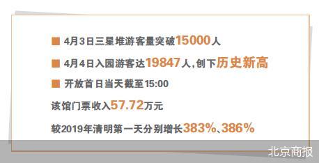 天牛宝配资 考古探宝风起 博物馆热正流行
