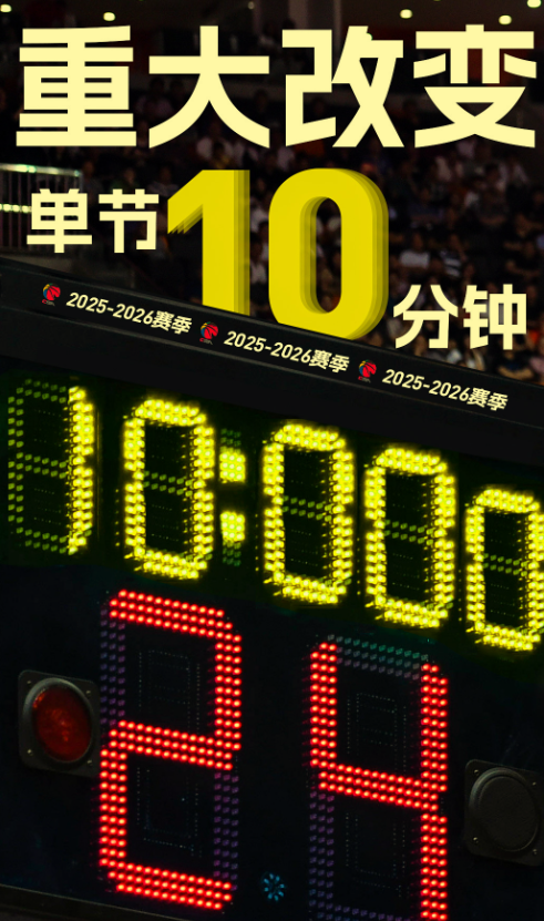 启点配资 双管齐下！CBA除了压缩时长还增加一节比赛,但亚洲杯大胜对手14分